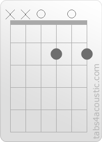 Chord diagram, D6 (x,x,0,2,0,2)